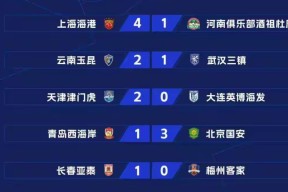 yy易游体育官网入口-今晚广州队调整名单以备中超；绝杀压哨环节打磨；引发热议；赛程密集仍需轮换