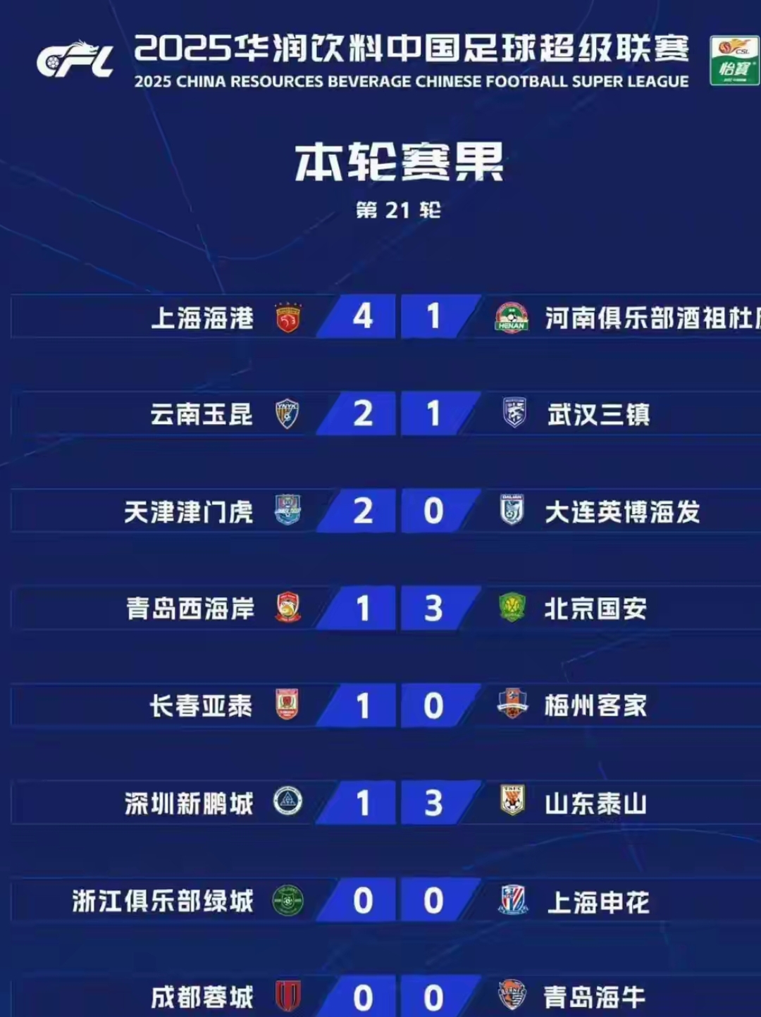 今晚广州队调整名单以备中超；绝杀压哨环节打磨；引发热议；赛程密集仍需轮换